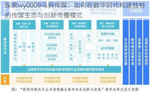 探索wy0009乌鸦传媒：如何在数字时代构建独特的传媒生态与创新传播模式