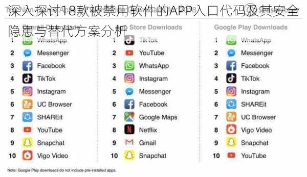 深入探讨18款被禁用软件的APP入口代码及其安全隐患与替代方案分析