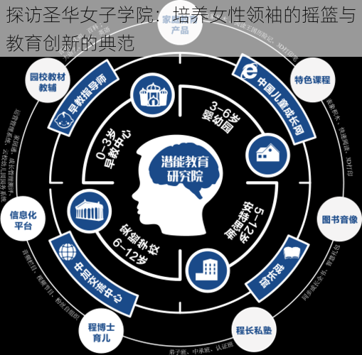 探访圣华女子学院：培养女性领袖的摇篮与教育创新的典范