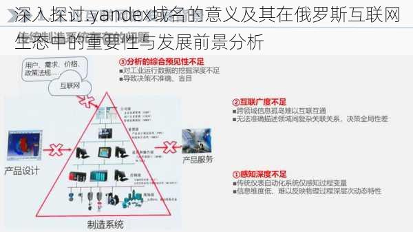 深入探讨.yandex域名的意义及其在俄罗斯互联网生态中的重要性与发展前景分析