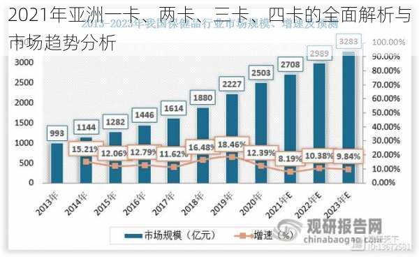 2021年亚洲一卡、两卡、三卡、四卡的全面解析与市场趋势分析