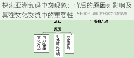 探索亚洲乱码中文现象：背后的原因、影响及其在文化交流中的重要性