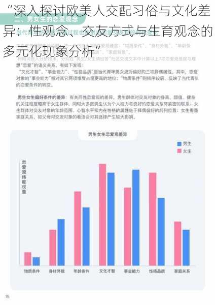 “深入探讨欧美人交配习俗与文化差异：性观念、交友方式与生育观念的多元化现象分析”