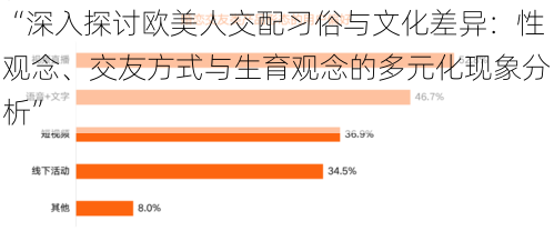 “深入探讨欧美人交配习俗与文化差异：性观念、交友方式与生育观念的多元化现象分析”