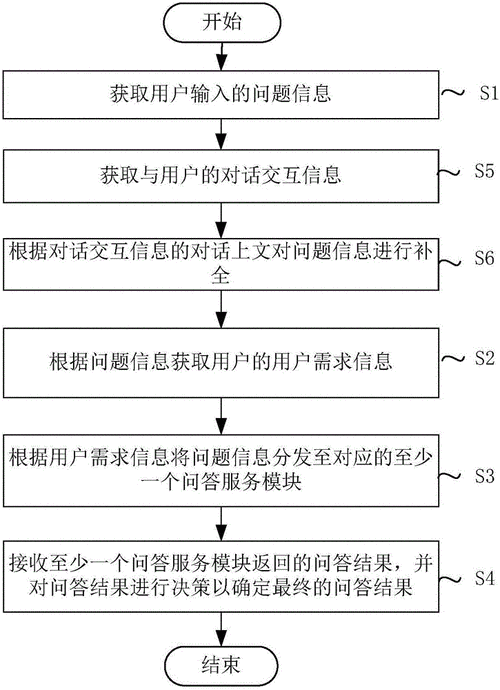 探索tk视频与vk平台的深度结合：如何在新媒体环境中实现内容创新与观众互动