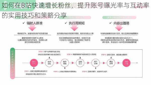 如何在B站快速增长粉丝，提升账号曝光率与互动率的实用技巧和策略分享