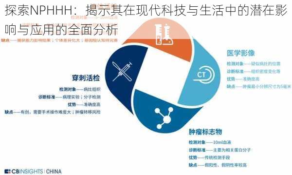 探索NPHHH：揭示其在现代科技与生活中的潜在影响与应用的全面分析