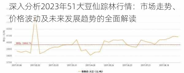 深入分析2023年51大豆仙踪林行情：市场走势、价格波动及未来发展趋势的全面解读