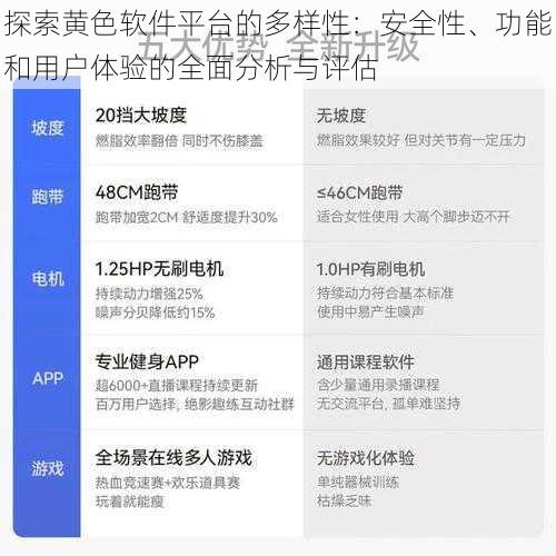 探索黄色软件平台的多样性：安全性、功能和用户体验的全面分析与评估