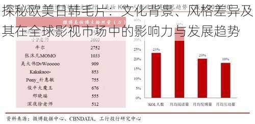 探秘欧美日韩毛片：文化背景、风格差异及其在全球影视市场中的影响力与发展趋势