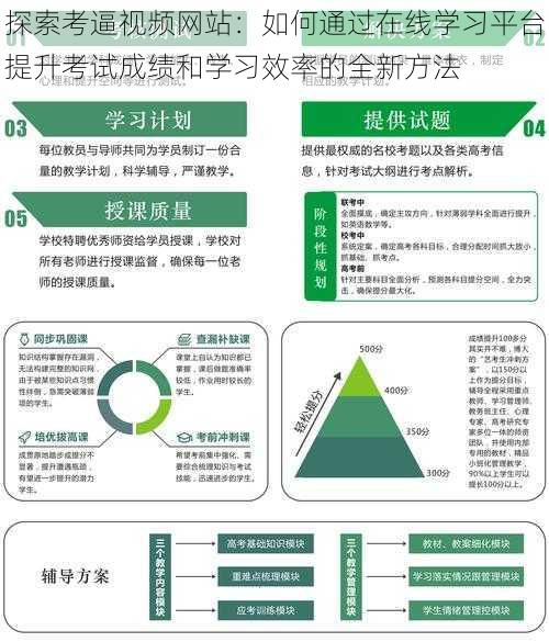 探索考逼视频网站：如何通过在线学习平台提升考试成绩和学习效率的全新方法