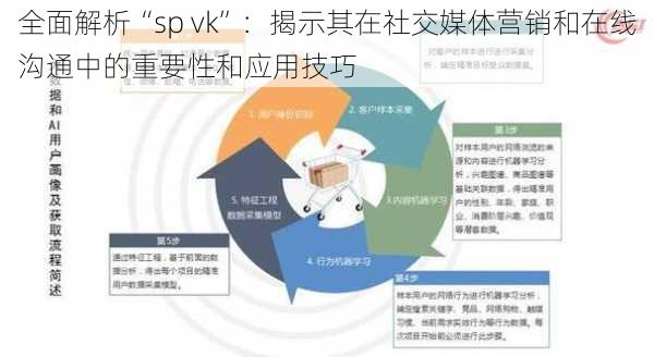 全面解析“sp vk”：揭示其在社交媒体营销和在线沟通中的重要性和应用技巧