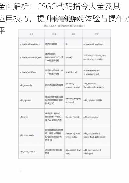 全面解析：CSGO代码指令大全及其应用技巧，提升你的游戏体验与操作水平