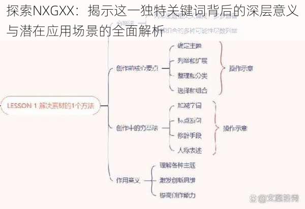 探索NXGXX：揭示这一独特关键词背后的深层意义与潜在应用场景的全面解析