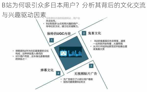 B站为何吸引众多日本用户？分析其背后的文化交流与兴趣驱动因素