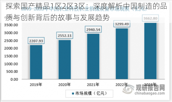 探索国产精品1区2区3区：深度解析中国制造的品质与创新背后的故事与发展趋势