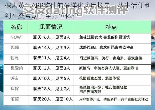 探索黄色APP软件的多样化应用场景：从生活便利到社交互动的全方位体验