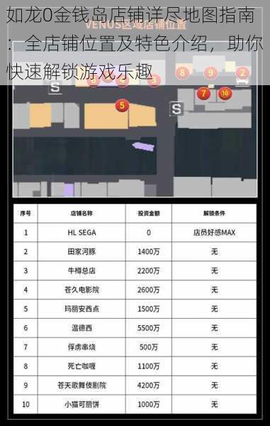 如龙0金钱岛店铺详尽地图指南：全店铺位置及特色介绍，助你快速解锁游戏乐趣