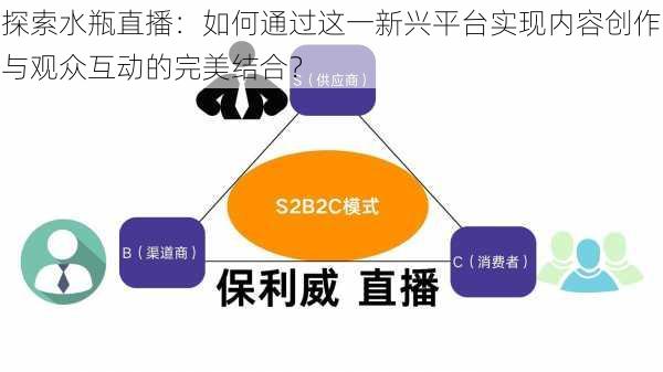 探索水瓶直播：如何通过这一新兴平台实现内容创作与观众互动的完美结合？