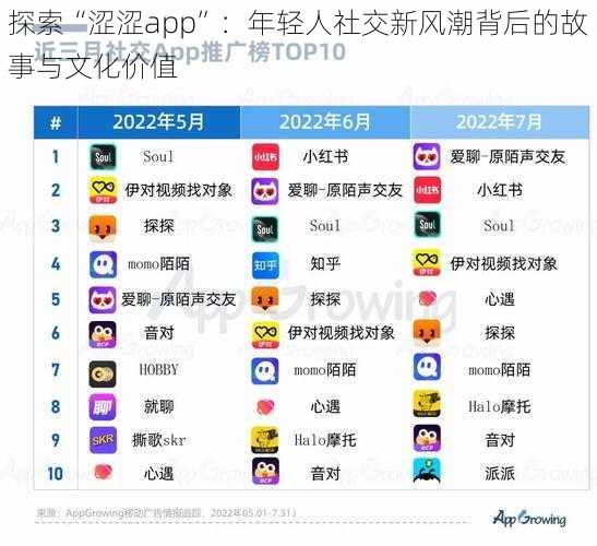 探索“涩涩app”：年轻人社交新风潮背后的故事与文化价值