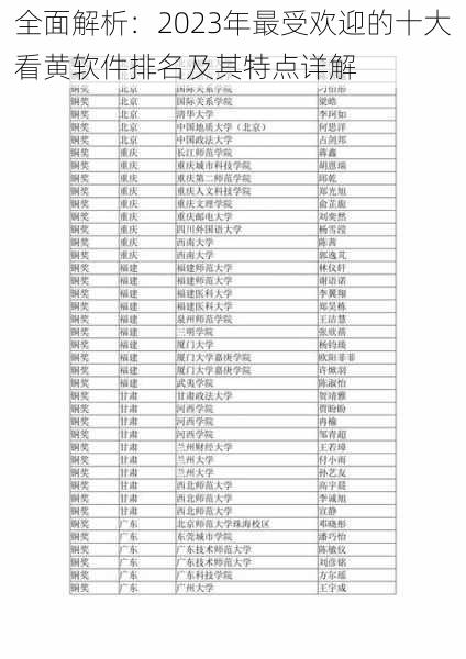 全面解析：2023年最受欢迎的十大看黄软件排名及其特点详解