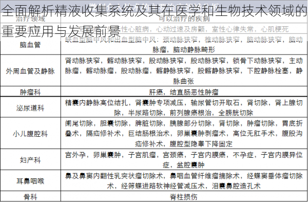 全面解析精液收集系统及其在医学和生物技术领域的重要应用与发展前景