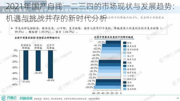 2021年国产自线一二三四的市场现状与发展趋势：机遇与挑战并存的新时代分析