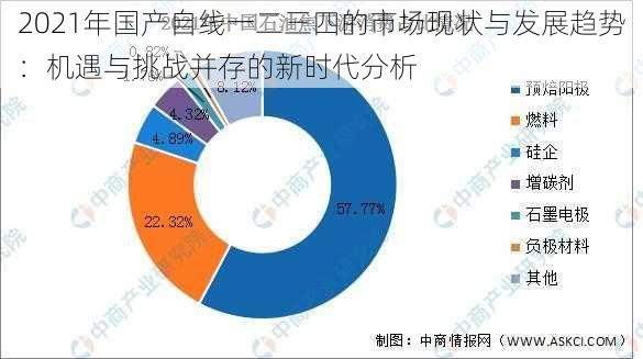 2021年国产自线一二三四的市场现状与发展趋势：机遇与挑战并存的新时代分析