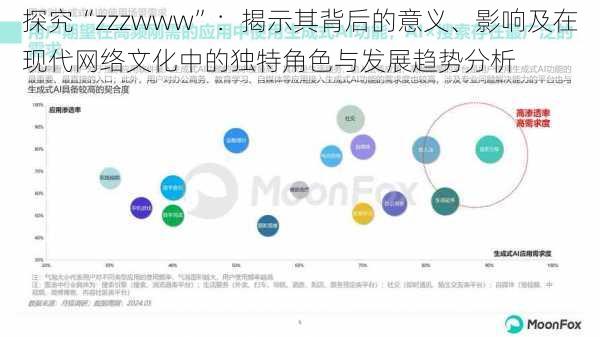 探究“zzzwww”：揭示其背后的意义、影响及在现代网络文化中的独特角色与发展趋势分析