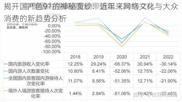 揭开国产色91的神秘面纱：近年来网络文化与大众消费的新趋势分析