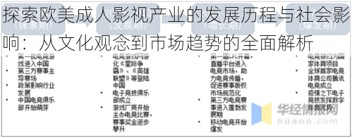 探索欧美成人影视产业的发展历程与社会影响：从文化观念到市场趋势的全面解析