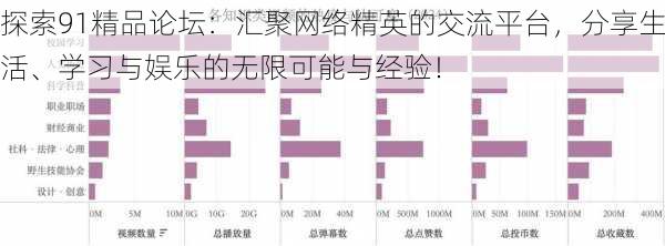 探索91精品论坛：汇聚网络精英的交流平台，分享生活、学习与娱乐的无限可能与经验！