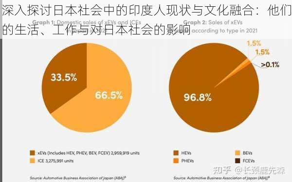 深入探讨日本社会中的印度人现状与文化融合：他们的生活、工作与对日本社会的影响