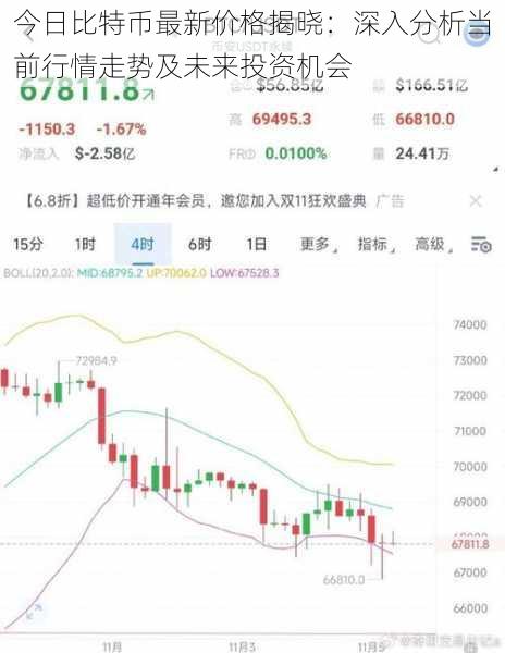 今日比特币最新价格揭晓：深入分析当前行情走势及未来投资机会