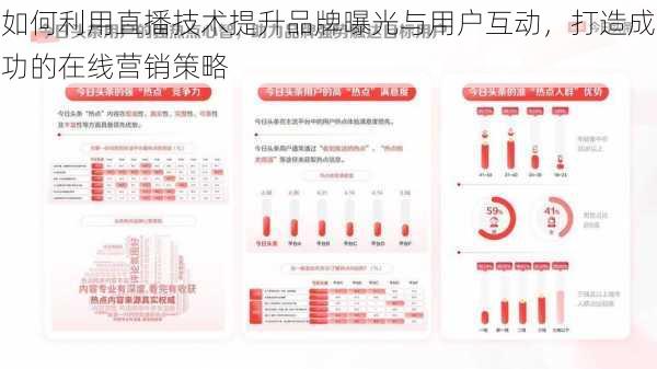 如何利用直播技术提升品牌曝光与用户互动，打造成功的在线营销策略