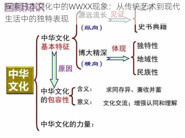 探索日本文化中的WWXX现象：从传统艺术到现代生活中的独特表现