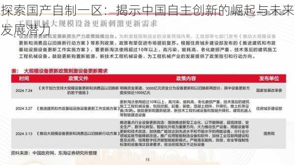 探索国产自制一区：揭示中国自主创新的崛起与未来发展潜力