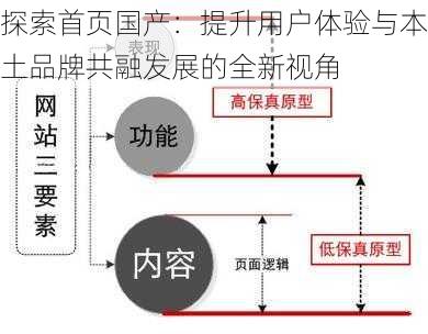 探索首页国产：提升用户体验与本土品牌共融发展的全新视角