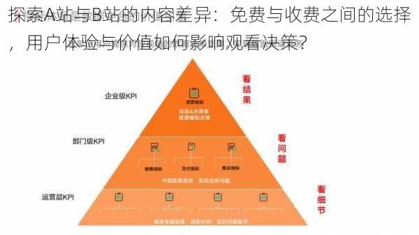 探索A站与B站的内容差异：免费与收费之间的选择，用户体验与价值如何影响观看决策？