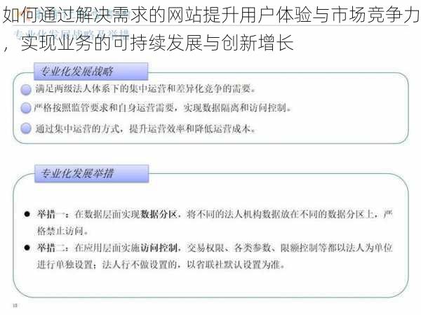 如何通过解决需求的网站提升用户体验与市场竞争力，实现业务的可持续发展与创新增长