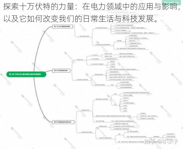 探索十万伏特的力量：在电力领域中的应用与影响，以及它如何改变我们的日常生活与科技发展。