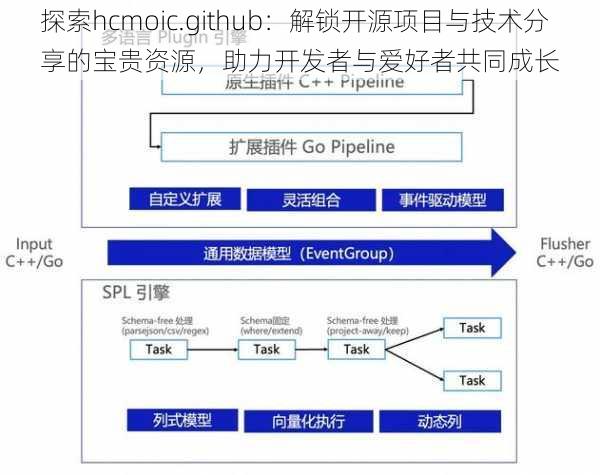 探索hcmoic.github：解锁开源项目与技术分享的宝贵资源，助力开发者与爱好者共同成长