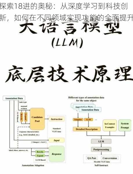 探索18进的奥秘：从深度学习到科技创新，如何在不同领域实现功能的全面提升