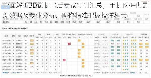 全面解析3D试机号后专家预测汇总，手机网提供最新数据及专业分析，助你精准把握投注机会