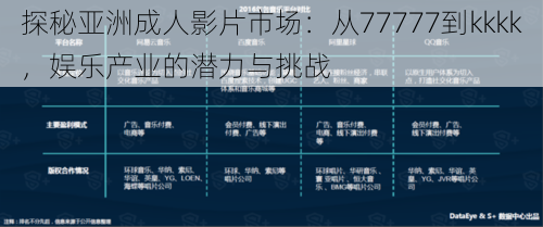 探秘亚洲成人影片市场：从77777到kkkk，娱乐产业的潜力与挑战