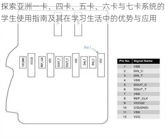 探索亚洲一卡、四卡、五卡、六卡与七卡系统的学生使用指南及其在学习生活中的优势与应用