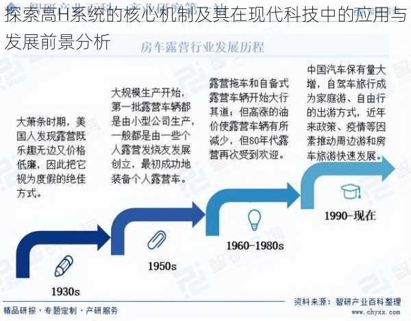 探索高H系统的核心机制及其在现代科技中的应用与发展前景分析