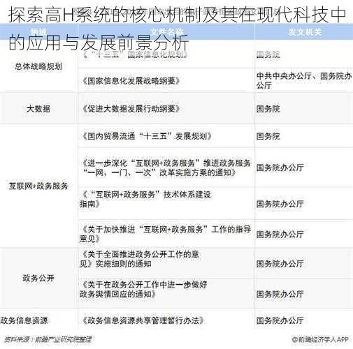 探索高H系统的核心机制及其在现代科技中的应用与发展前景分析