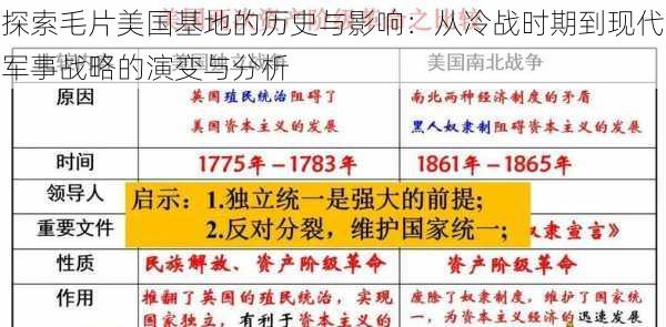 探索毛片美国基地的历史与影响：从冷战时期到现代军事战略的演变与分析