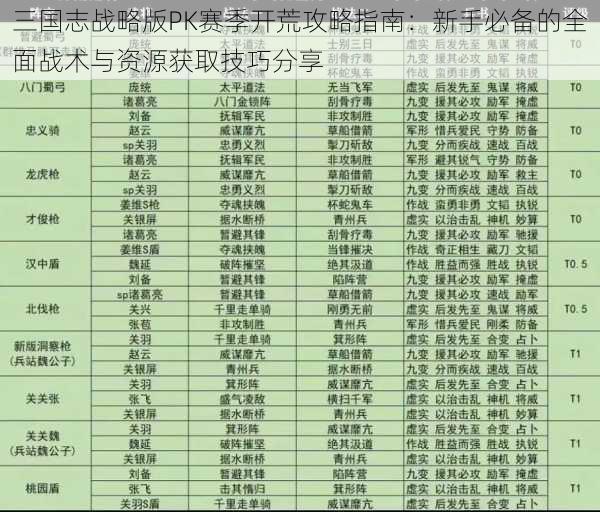 三国志战略版PK赛季开荒攻略指南：新手必备的全面战术与资源获取技巧分享